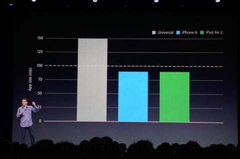 iOS9安装空间暴降是什么原因