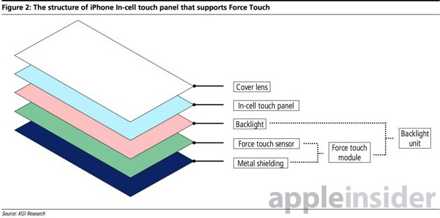 iPhone7 网传iPhone7 iPhone7技术 iPhone7消息 Force Touch iPhone7最新消息