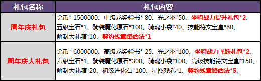 感恩大回馈 暗黑黎明周年庆典今日开启