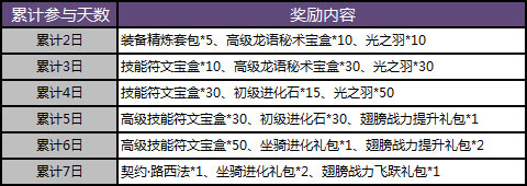 感恩大回馈 暗黑黎明周年庆典今日开启