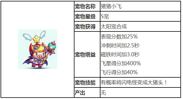 天天酷跑猪猪小飞属性截图