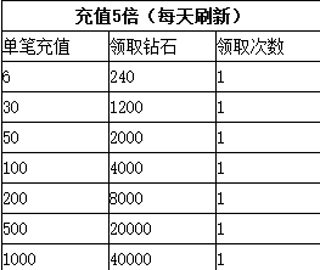 去吧皮卡丘周年庆活动开启啦！截图2