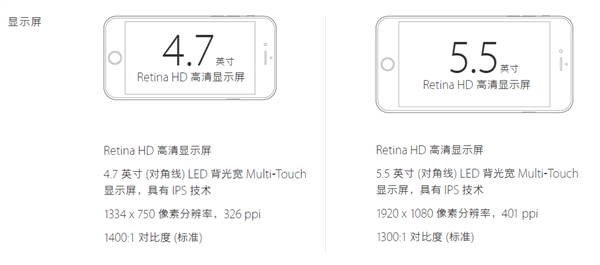 iPhone6S、iPhone 6S Plus分辨率是多少