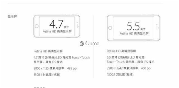 iPhone6S、iPhone 6S Plus分辨率是多少