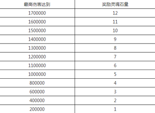 刀塔传奇三节同乐活动介绍