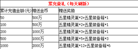 去吧皮卡丘周年庆活动开启啦！截图5