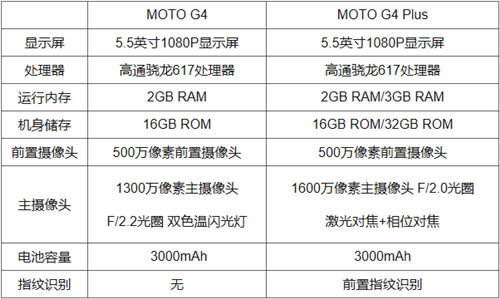 联想Moto G4/G4 Plus对比评测2