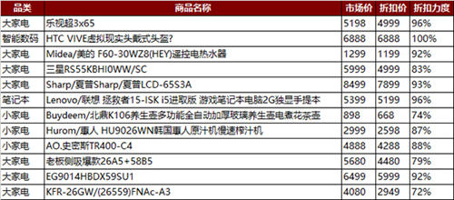 天猫618粉丝狂欢节买什么好 天猫618粉丝狂欢节预售爆款清单2